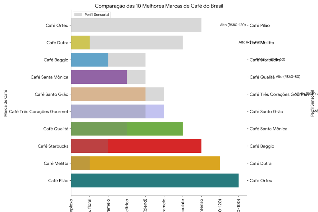 Infográfico